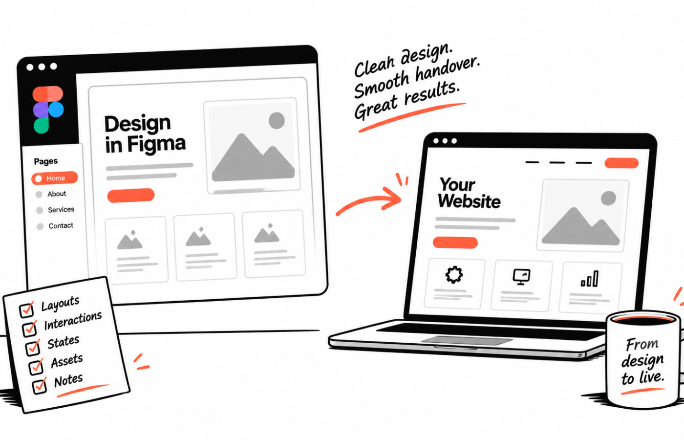 What Does a Developer Need from Your Figma Design