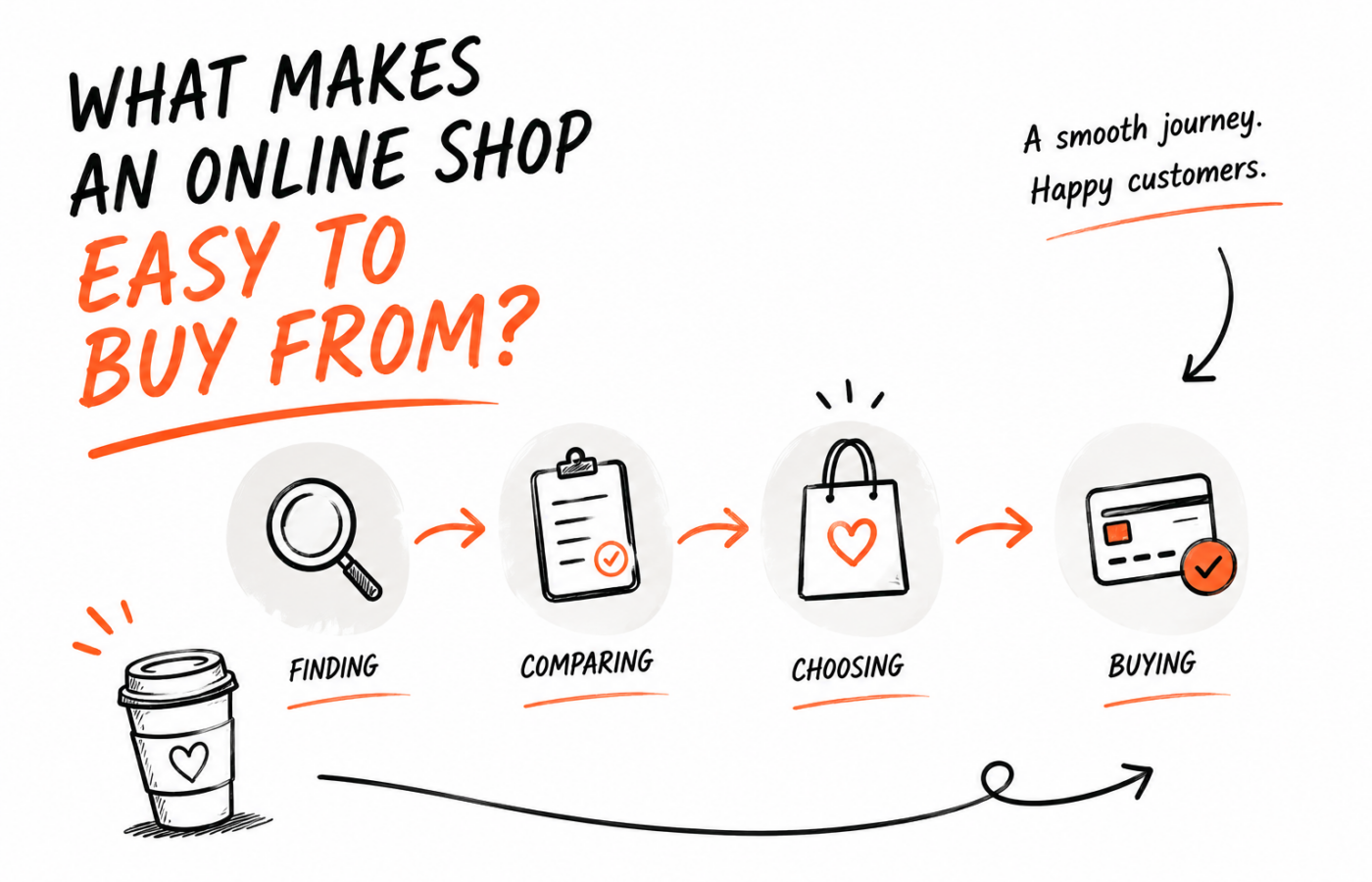 What Makes an Online Shop Easy to Buy From?