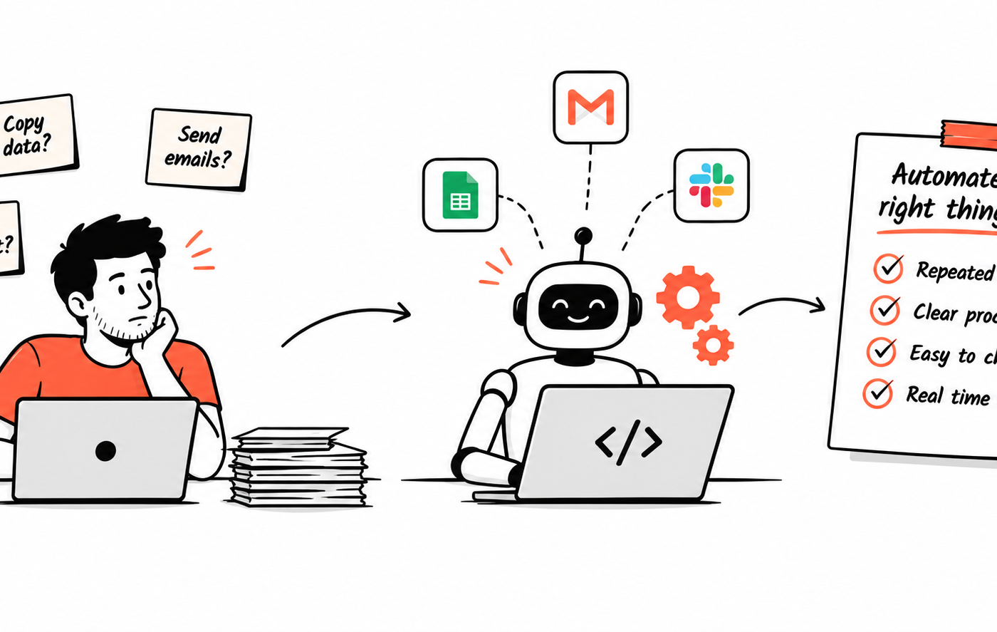 What Should You Automate First in Your Business